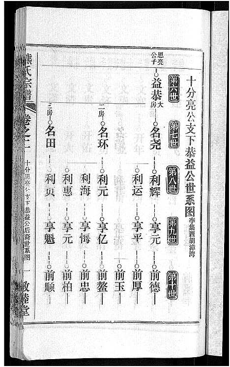 [熊]熊氏宗谱_各房分卷 (湖北) 熊氏家谱_四十三.pdf