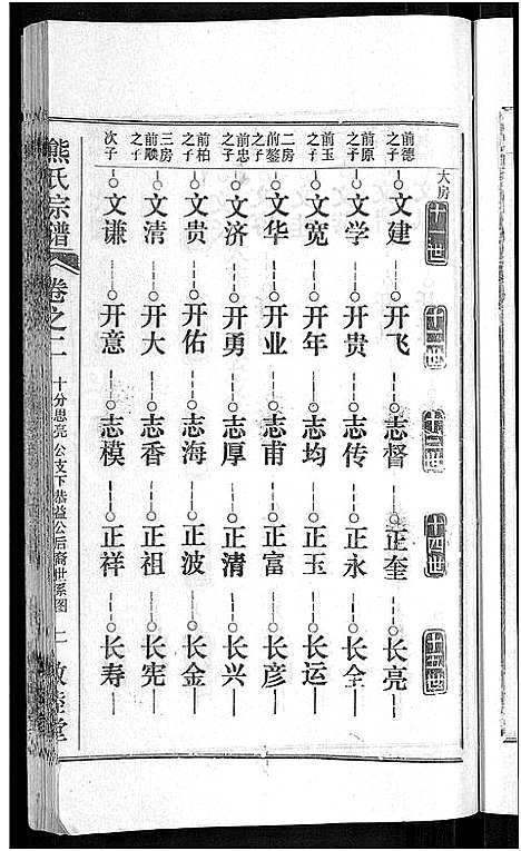 [熊]熊氏宗谱_各房分卷 (湖北) 熊氏家谱_四十三.pdf