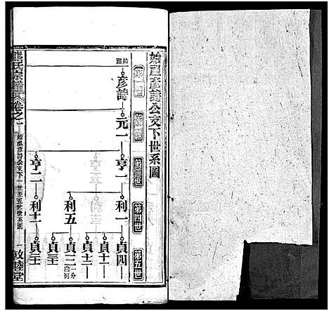 [熊]熊氏宗谱_各房分卷-熊氏创修通谱_Xiong Shi (湖北) 熊氏家谱_三.pdf