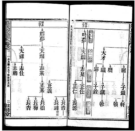 [熊]熊氏宗谱_各房分卷-熊氏创修通谱_Xiong Shi (湖北) 熊氏家谱_四.pdf