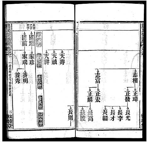 [熊]熊氏宗谱_各房分卷-熊氏创修通谱_Xiong Shi (湖北) 熊氏家谱_四.pdf