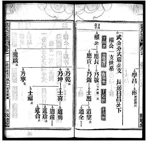 [熊]熊氏宗谱_各房分卷-熊氏创修通谱_Xiong Shi (湖北) 熊氏家谱_五.pdf