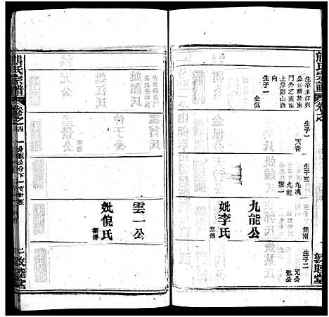 [熊]熊氏宗谱_各房分卷-熊氏创修通谱_Xiong Shi (湖北) 熊氏家谱_九.pdf