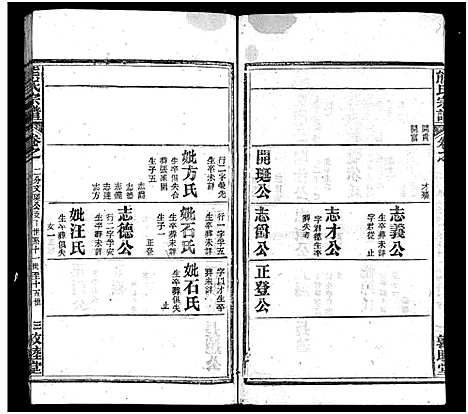 [熊]熊氏宗谱_各房分卷-熊氏创修通谱_Xiong Shi (湖北) 熊氏家谱_十二.pdf