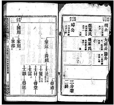 [熊]熊氏宗谱_各房分卷-熊氏创修通谱_Xiong Shi (湖北) 熊氏家谱_十五.pdf