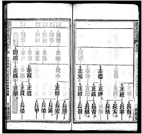 [熊]熊氏宗谱_各房分卷-熊氏创修通谱_Xiong Shi (湖北) 熊氏家谱_十七.pdf