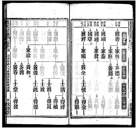 [熊]熊氏宗谱_各房分卷-熊氏创修通谱_Xiong Shi (湖北) 熊氏家谱_十七.pdf