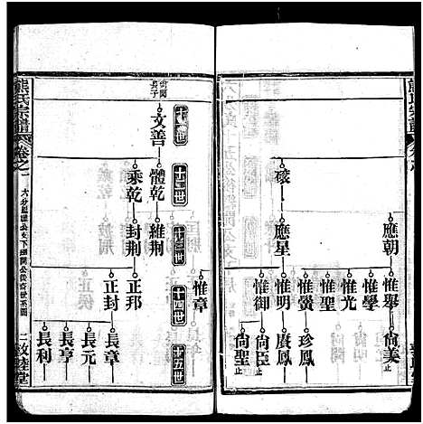 [熊]熊氏宗谱_各房分卷-熊氏创修通谱_Xiong Shi (湖北) 熊氏家谱_十八.pdf