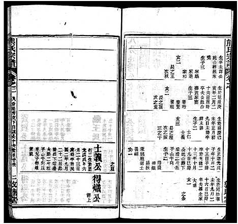 [熊]熊氏宗谱_各房分卷-熊氏创修通谱_Xiong Shi (湖北) 熊氏家谱_二十八.pdf