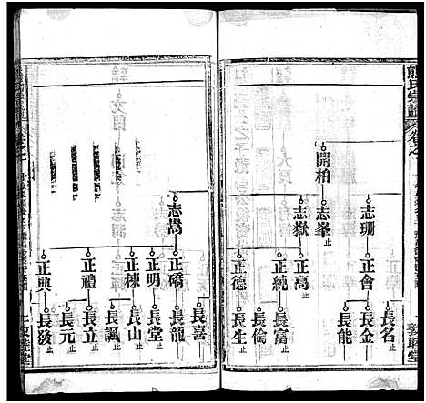 [熊]熊氏宗谱_各房分卷-熊氏创修通谱_Xiong Shi (湖北) 熊氏家谱_三十六.pdf