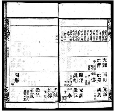 [熊]熊氏宗谱_13卷首1卷-安邑熊氏宗谱_Xiong Shi (湖北) 熊氏家谱_二.pdf