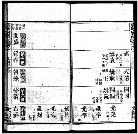 [熊]熊氏宗谱_13卷首1卷-安邑熊氏宗谱_Xiong Shi (湖北) 熊氏家谱_二.pdf