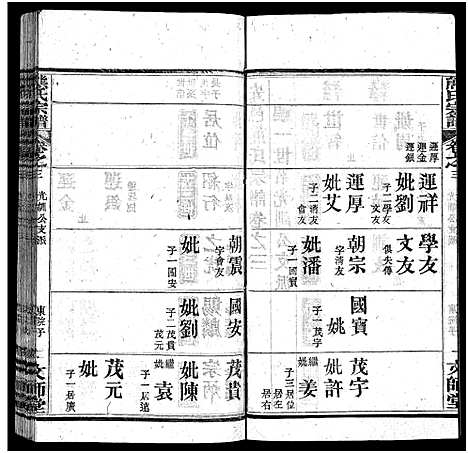 [熊]熊氏宗谱_13卷首1卷-安邑熊氏宗谱_Xiong Shi (湖北) 熊氏家谱_四.pdf