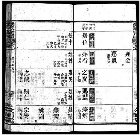 [熊]熊氏宗谱_13卷首1卷-安邑熊氏宗谱_Xiong Shi (湖北) 熊氏家谱_四.pdf