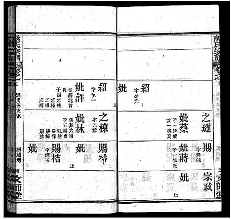 [熊]熊氏宗谱_13卷首1卷-安邑熊氏宗谱_Xiong Shi (湖北) 熊氏家谱_六.pdf