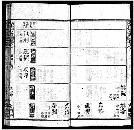 [熊]熊氏宗谱_13卷首1卷-安邑熊氏宗谱_Xiong Shi (湖北) 熊氏家谱_七.pdf