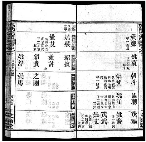 [熊]熊氏宗谱_13卷首1卷-安邑熊氏宗谱_Xiong Shi (湖北) 熊氏家谱_七.pdf