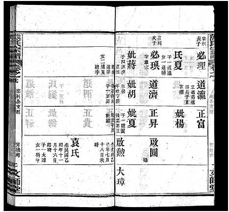 [熊]熊氏宗谱_13卷首1卷-安邑熊氏宗谱_Xiong Shi (湖北) 熊氏家谱_八.pdf