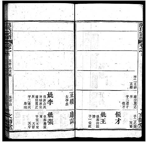 [熊]熊氏宗谱_13卷首1卷-安邑熊氏宗谱_Xiong Shi (湖北) 熊氏家谱_十四.pdf