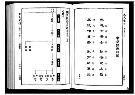 [熊]熊氏宗谱_28卷首4卷末1卷 (湖北) 熊氏家谱_二.pdf