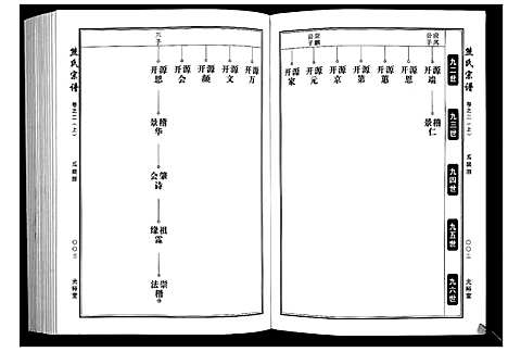 [熊]熊氏宗谱_28卷首4卷末1卷 (湖北) 熊氏家谱_二.pdf