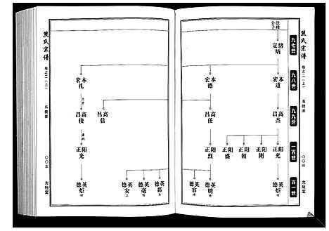 [熊]熊氏宗谱_28卷首4卷末1卷 (湖北) 熊氏家谱_二.pdf