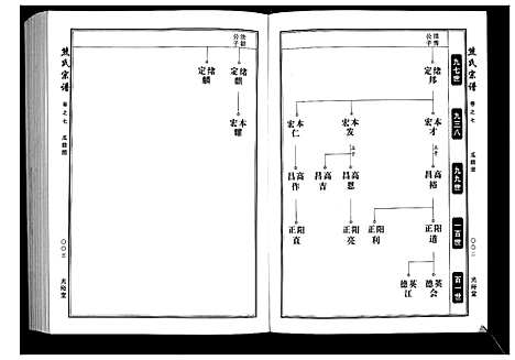 [熊]熊氏宗谱_28卷首4卷末1卷 (湖北) 熊氏家谱_三.pdf