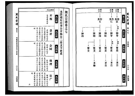 [熊]熊氏宗谱_28卷首4卷末1卷 (湖北) 熊氏家谱_三.pdf