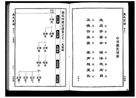 [熊]熊氏宗谱_28卷首4卷末1卷 (湖北) 熊氏家谱_四.pdf