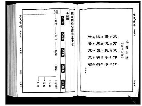 [熊]熊氏宗谱_28卷首4卷末1卷 (湖北) 熊氏家谱_五.pdf