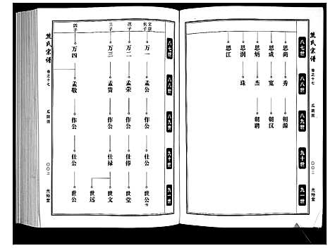 [熊]熊氏宗谱_28卷首4卷末1卷 (湖北) 熊氏家谱_五.pdf