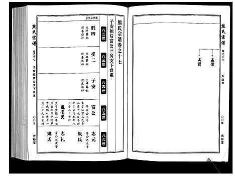 [熊]熊氏宗谱_28卷首4卷末1卷 (湖北) 熊氏家谱_五.pdf