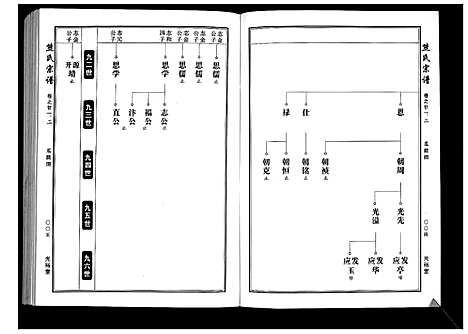 [熊]熊氏宗谱_28卷首4卷末1卷 (湖北) 熊氏家谱_六.pdf