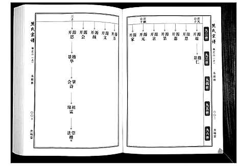 [熊]熊氏宗谱_28卷首4卷末1卷 (湖北) 熊氏家谱_二.pdf