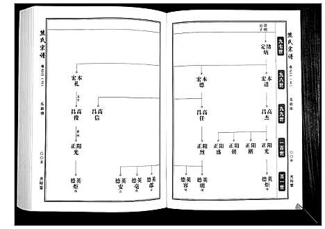 [熊]熊氏宗谱_28卷首4卷末1卷 (湖北) 熊氏家谱_二.pdf