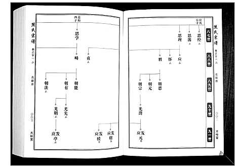 [熊]熊氏宗谱_28卷首4卷末1卷 (湖北) 熊氏家谱_四.pdf