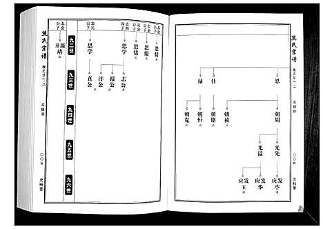 [熊]熊氏宗谱_28卷首4卷末1卷 (湖北) 熊氏家谱_四.pdf