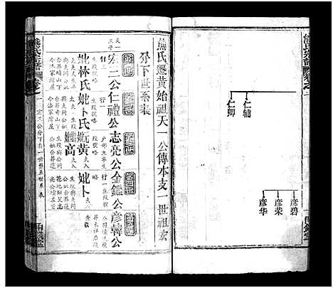 [熊]熊氏宗谱_39卷首7卷-Xiong Shi (湖北) 熊氏家谱_八.pdf