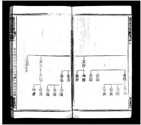 [熊]熊氏宗谱_39卷首7卷-Xiong Shi (湖北) 熊氏家谱_九.pdf