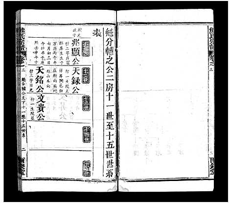 [熊]熊氏宗谱_39卷首7卷-Xiong Shi (湖北) 熊氏家谱_九.pdf