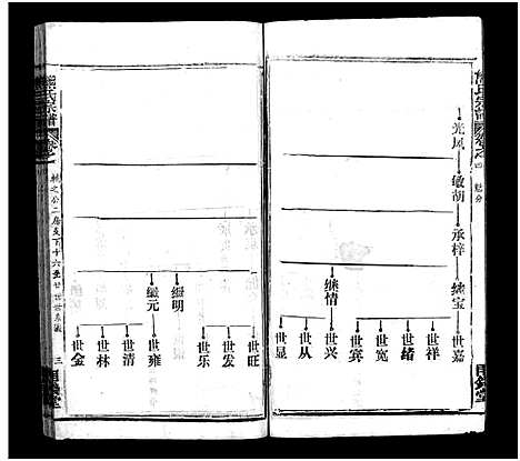 [熊]熊氏宗谱_39卷首7卷-Xiong Shi (湖北) 熊氏家谱_十.pdf