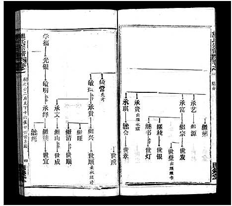 [熊]熊氏宗谱_39卷首7卷-Xiong Shi (湖北) 熊氏家谱_十.pdf