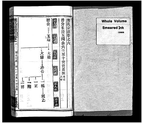 [熊]熊氏宗谱_39卷首7卷-Xiong Shi (湖北) 熊氏家谱_十二.pdf