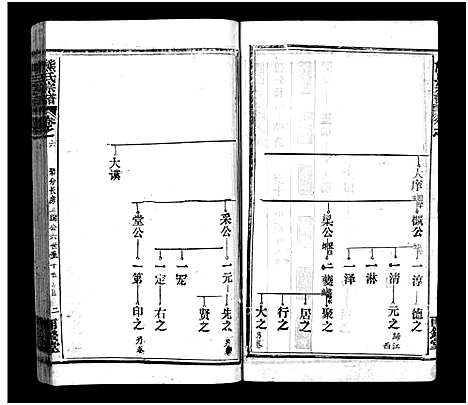 [熊]熊氏宗谱_39卷首7卷-Xiong Shi (湖北) 熊氏家谱_十二.pdf