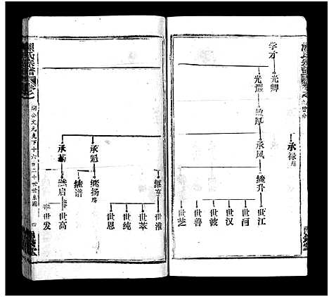 [熊]熊氏宗谱_39卷首7卷-Xiong Shi (湖北) 熊氏家谱_十五.pdf