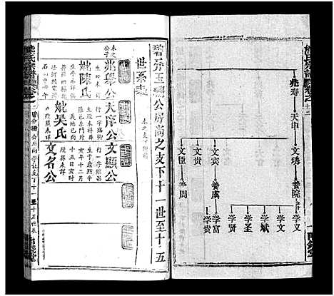 [熊]熊氏宗谱_39卷首7卷-Xiong Shi (湖北) 熊氏家谱_十八.pdf