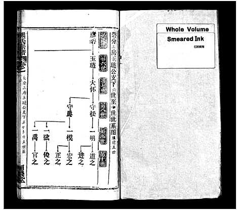 [熊]熊氏宗谱_39卷首7卷-Xiong Shi (湖北) 熊氏家谱_二十.pdf