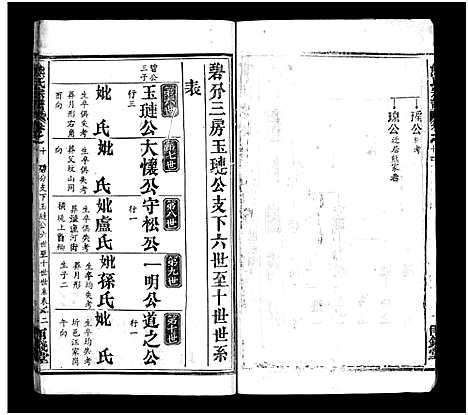 [熊]熊氏宗谱_39卷首7卷-Xiong Shi (湖北) 熊氏家谱_二十.pdf