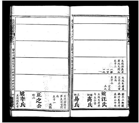 [熊]熊氏宗谱_39卷首7卷-Xiong Shi (湖北) 熊氏家谱_二十.pdf