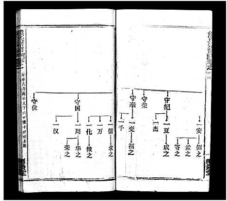 [熊]熊氏宗谱_39卷首7卷-Xiong Shi (湖北) 熊氏家谱_二十二.pdf